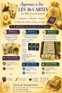 Initiation au tarot de Mlle Lenormand